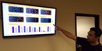 dashboards in Q360