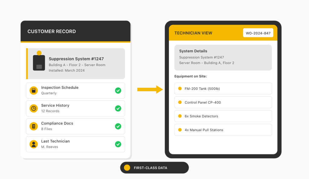 Systems