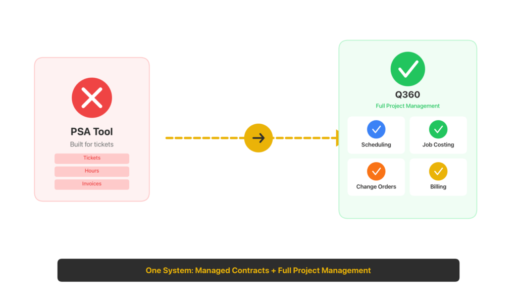 Systems