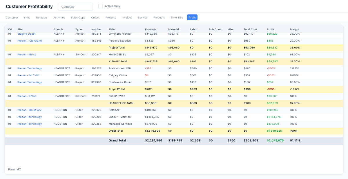 Real-Time Reporting