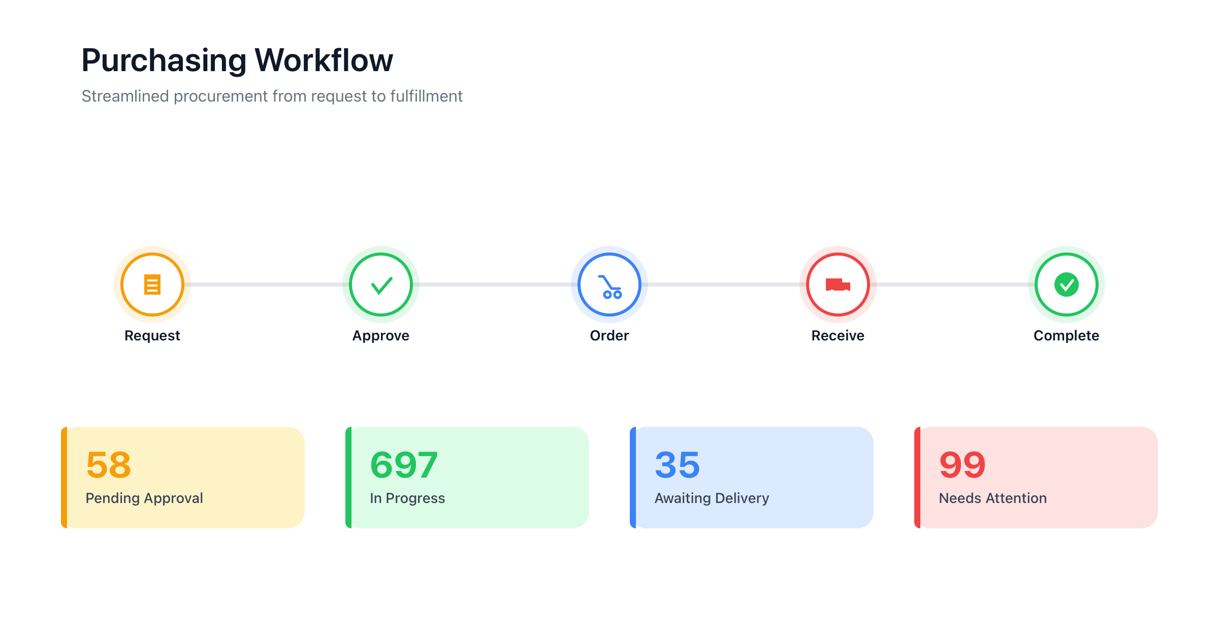 purchasing-workflow-2