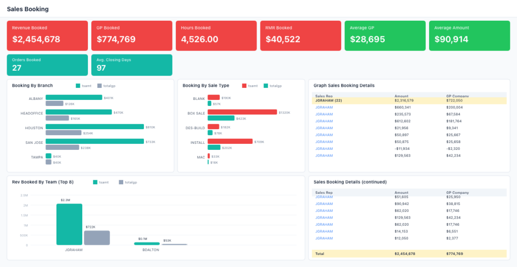 sales booking dashboard