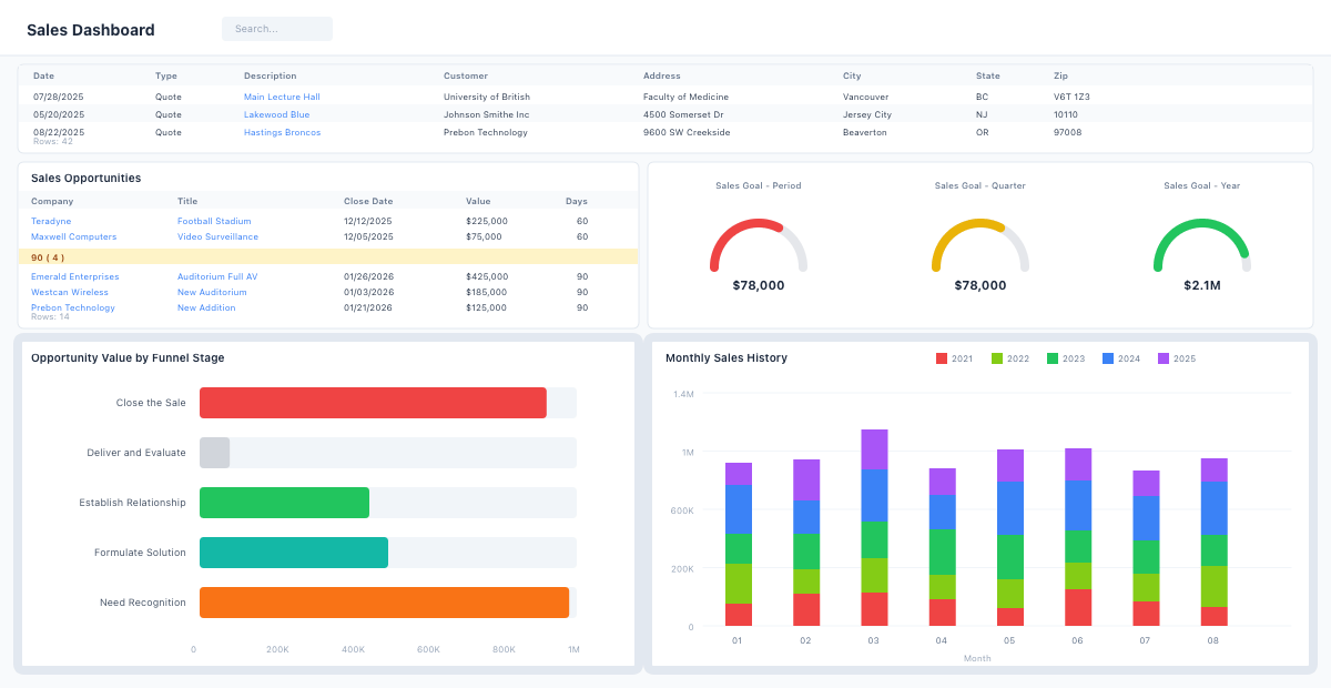 sales dashboard