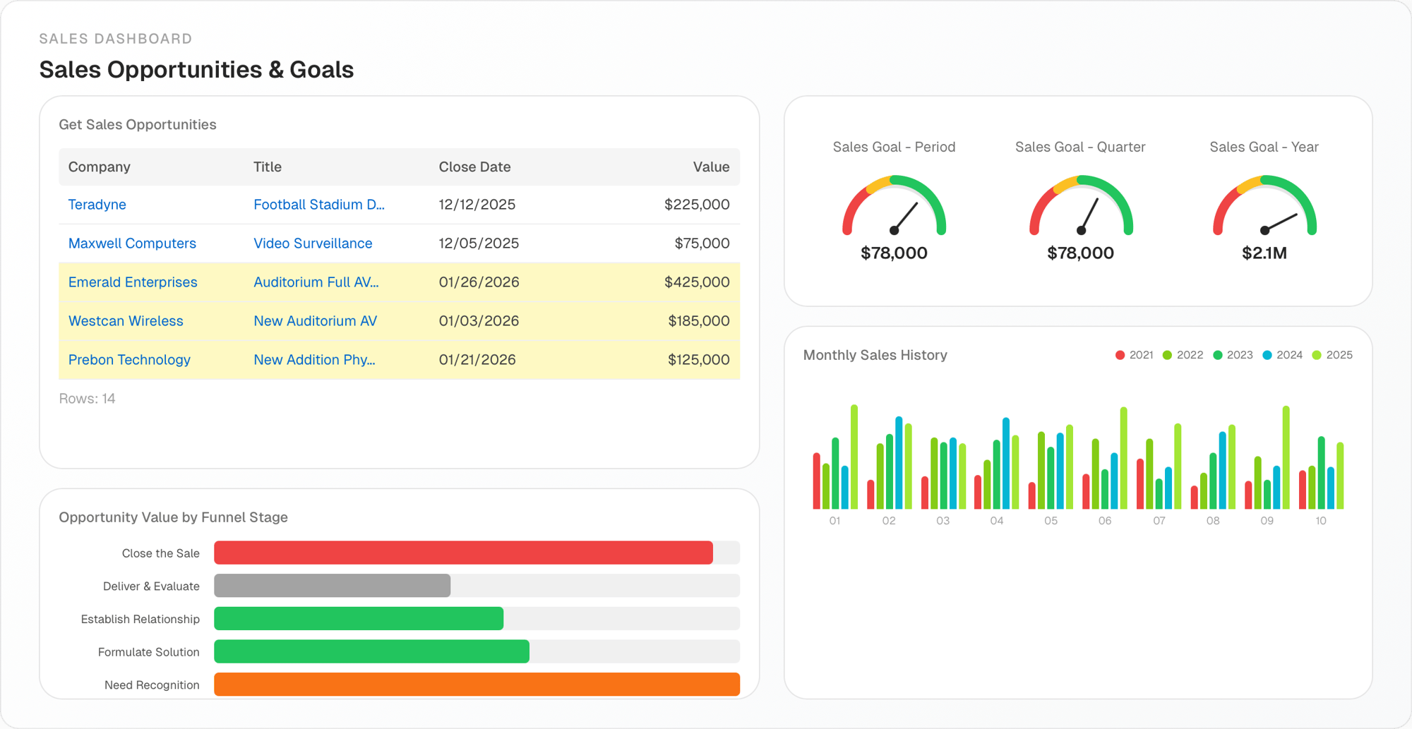 sales dashboard