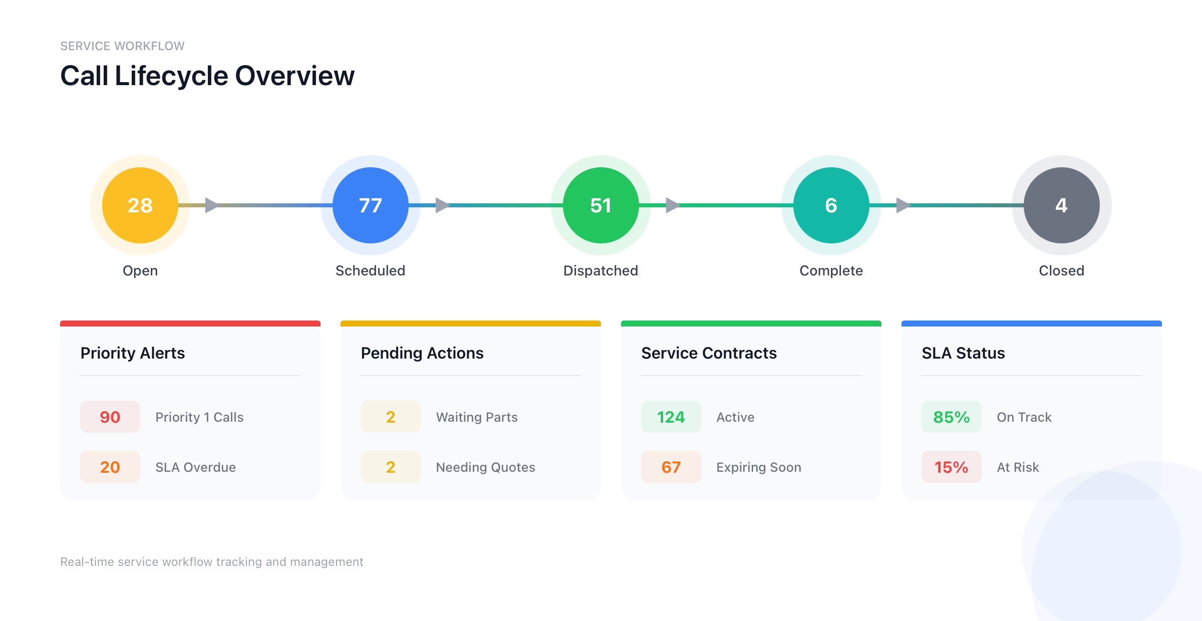service-workflow-2
