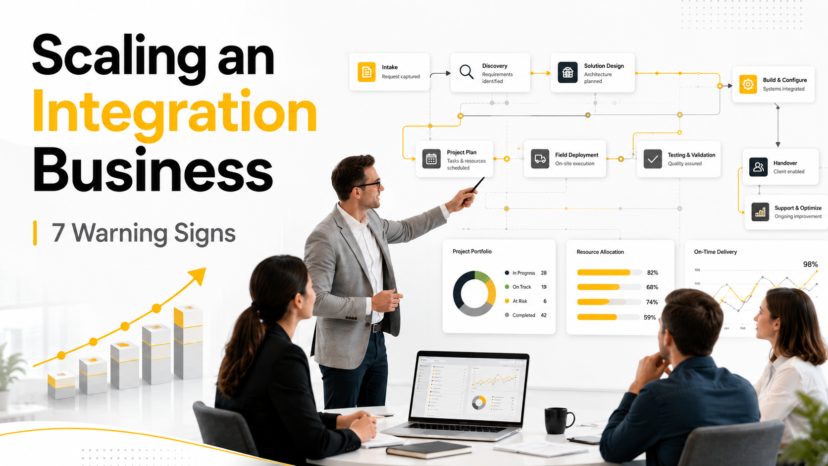 Scaling an Integration Business: 7 Warning Signs