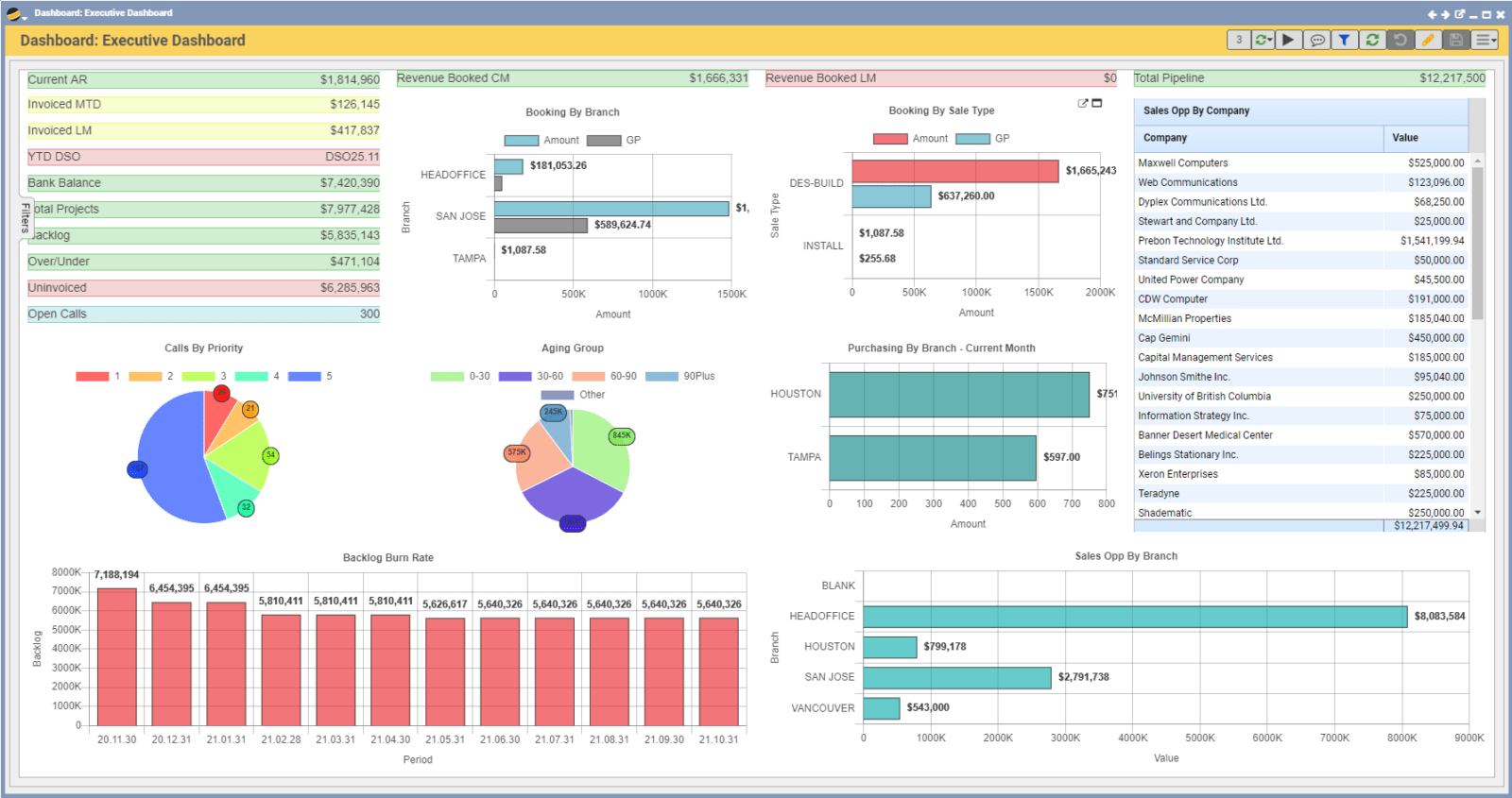 Achieve ERP ROI by Establishing Clear Metrics Early On
