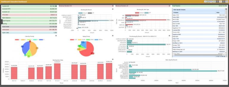 Solutions360 Releases New Interactive Dashboards