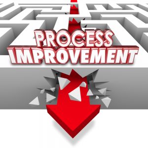 Better Processes Equals Better Projects
