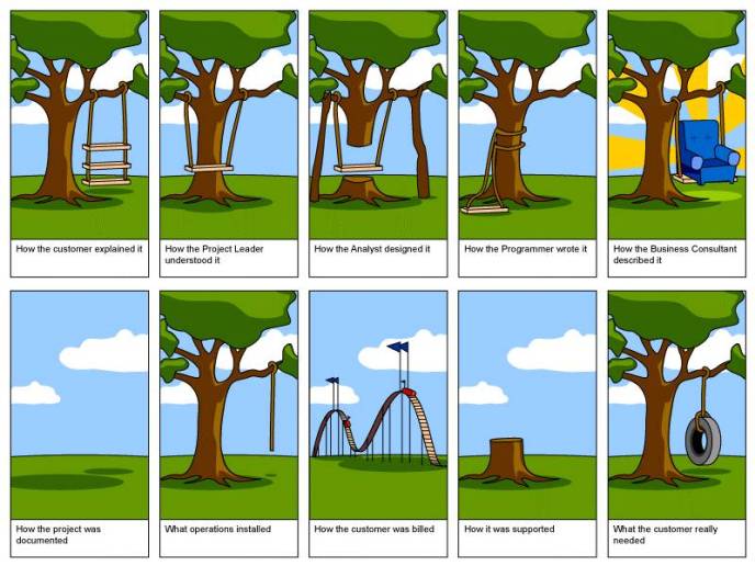 Have you Experienced Project Management Miscommunication?