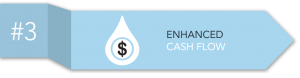 selling as-a-service - enhanced cash flow