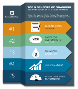 Top 5 Benefits of Financing and As-A-Service