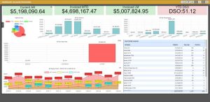 Solutions360 Interactive Accounts Receivable Dashboard