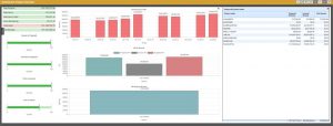 Solutions360 Interactive Project Overview Dashboard