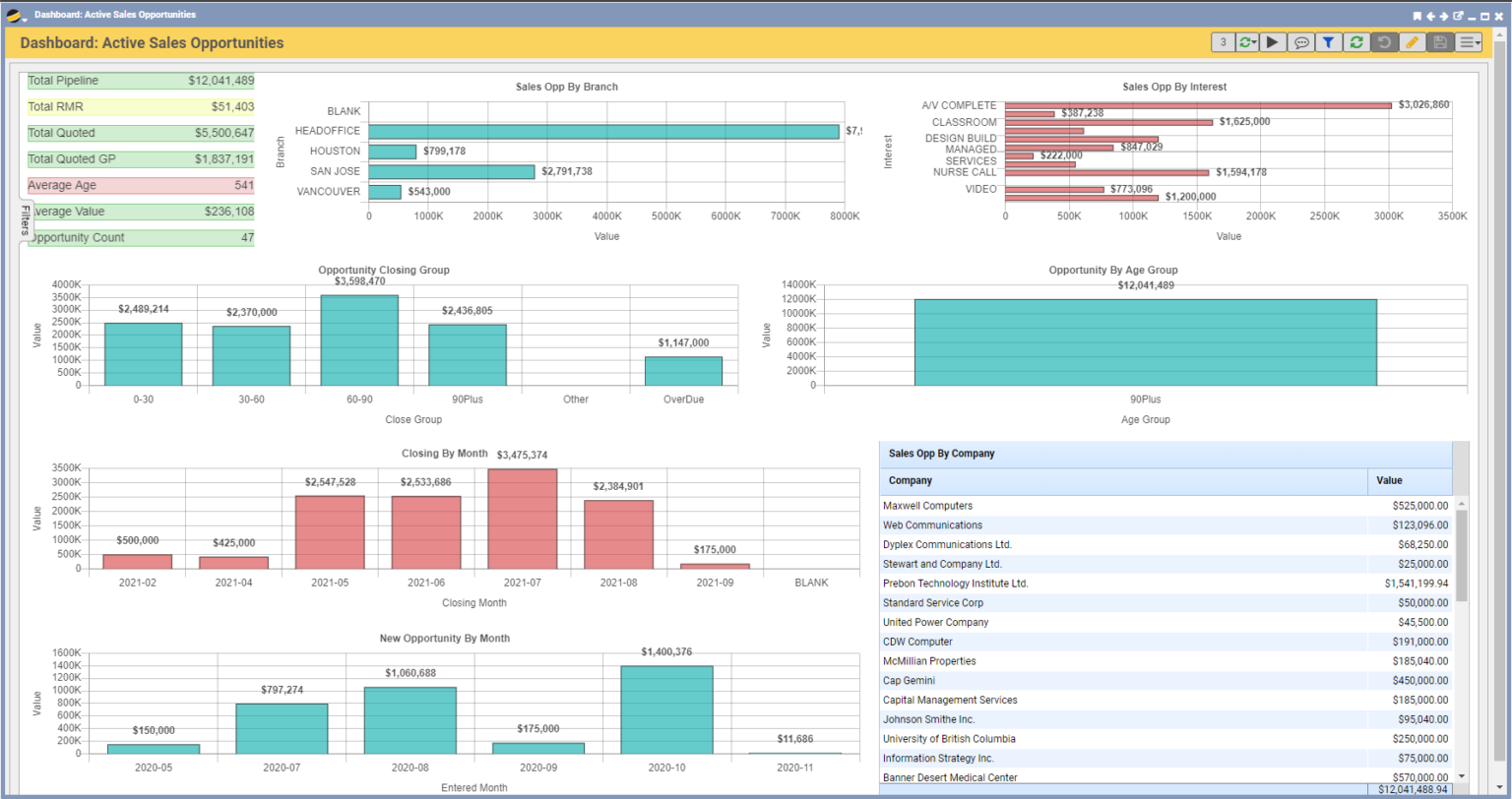 Sales Opportunity Management - Solutions360