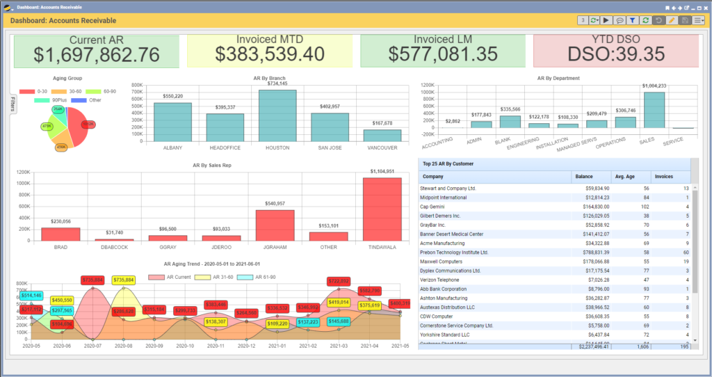 Project Accounting - Solutions360