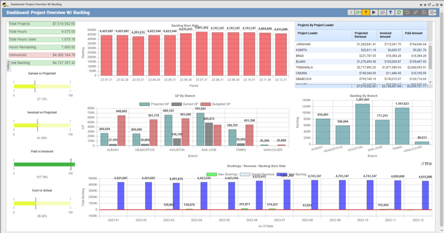 Finance Management - Solutions360