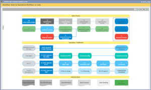 Q360 Workflow process from Sales to Operations