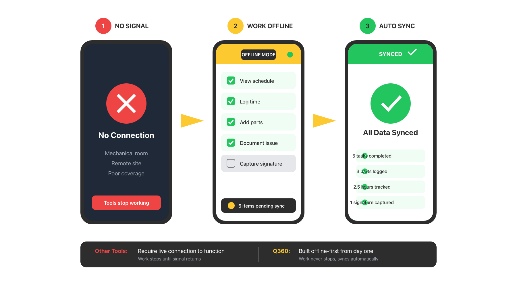 Offline-First Field Execution