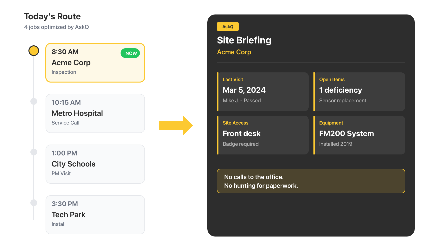 AI-Powered Scheduling and Site Intelligence