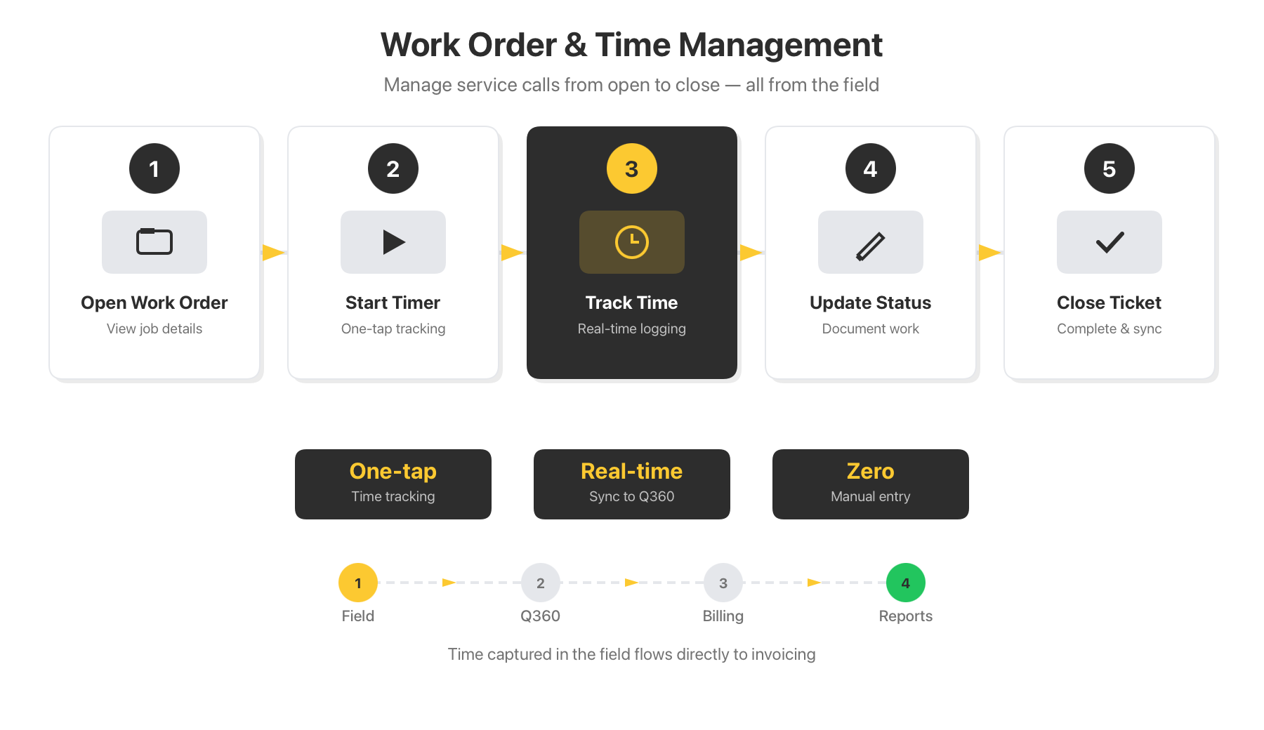 Work Order & Time Management