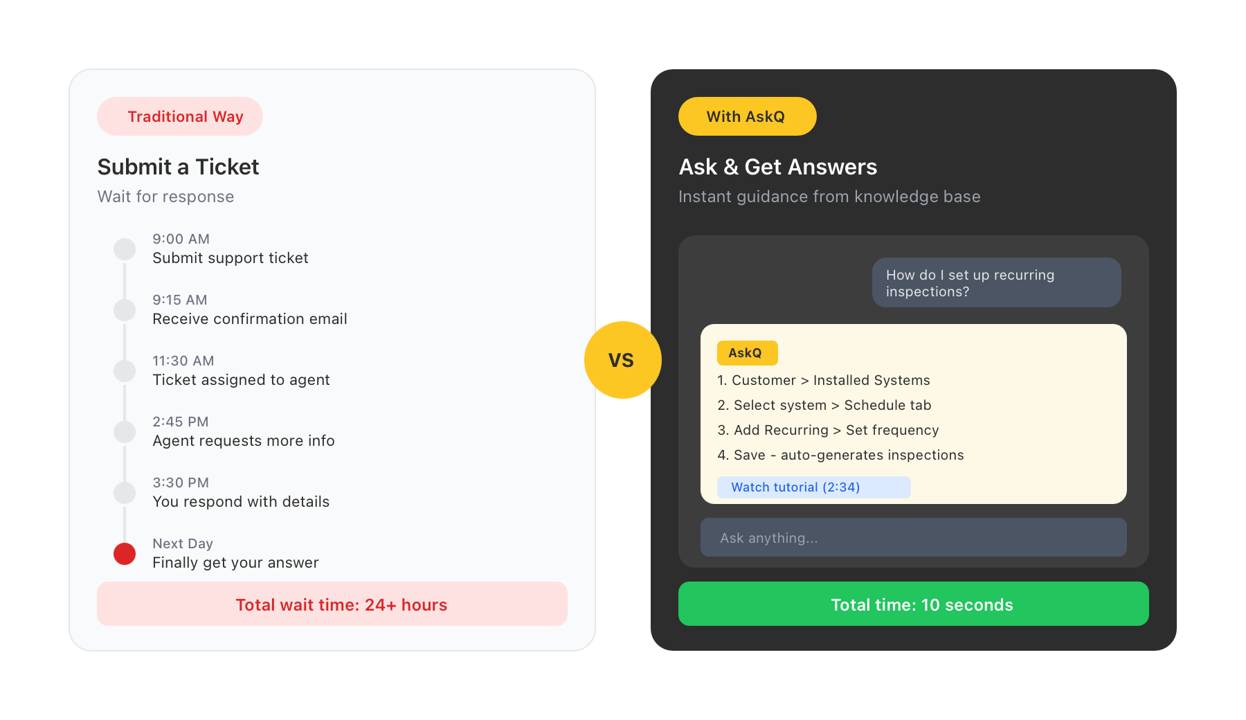 Conversational Help Desk