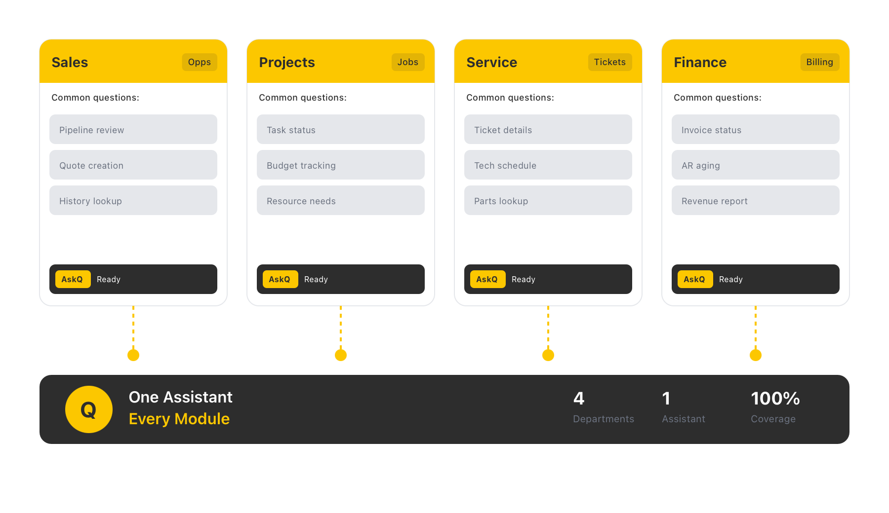 Available Across Every Module