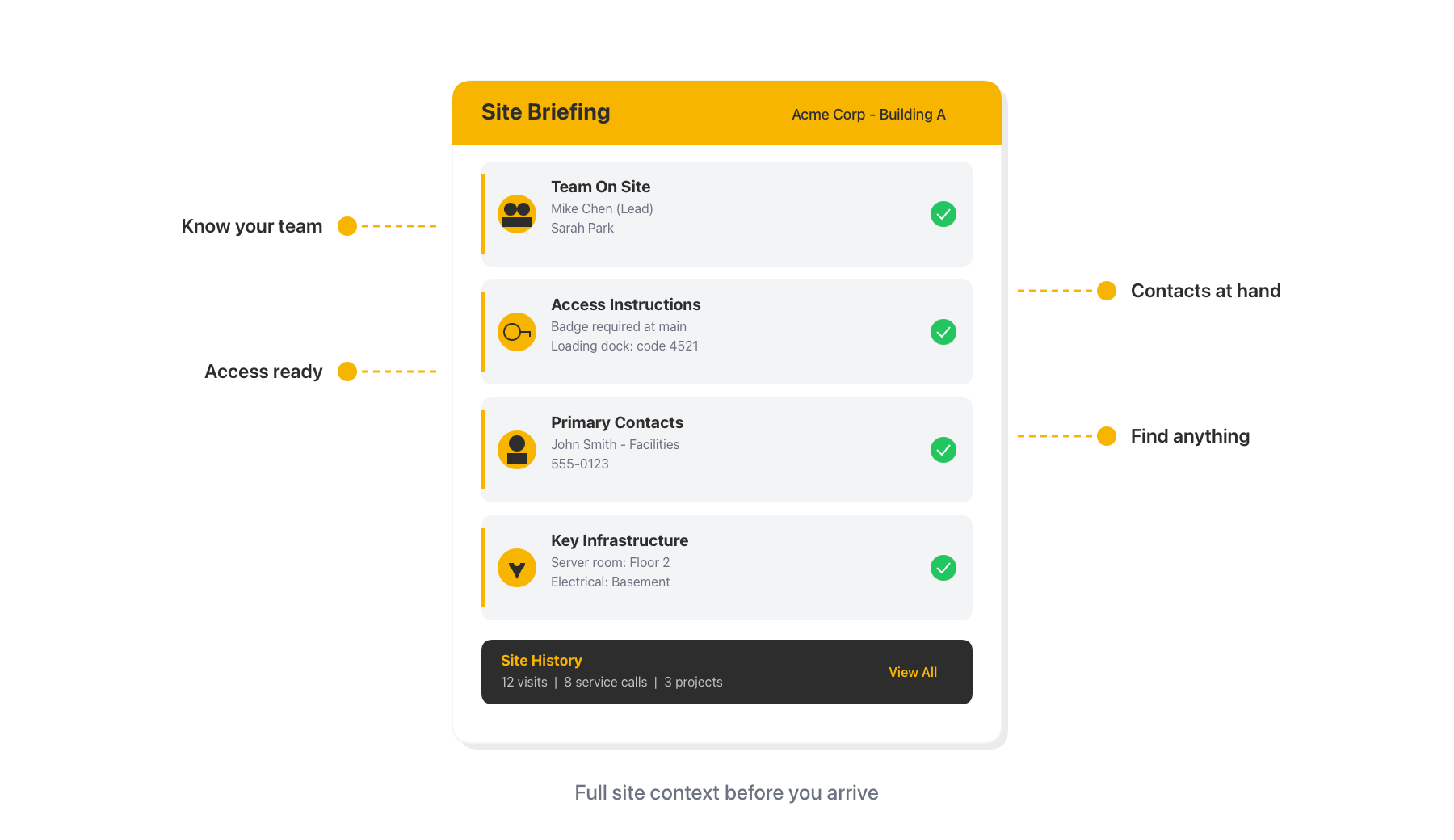 Complete Site Awareness
