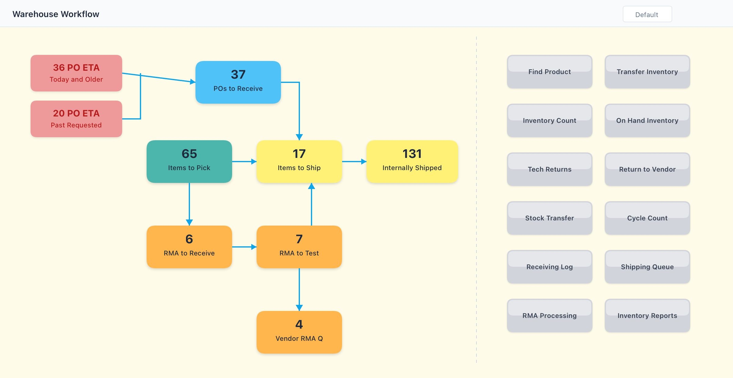Automated Work Order Processing