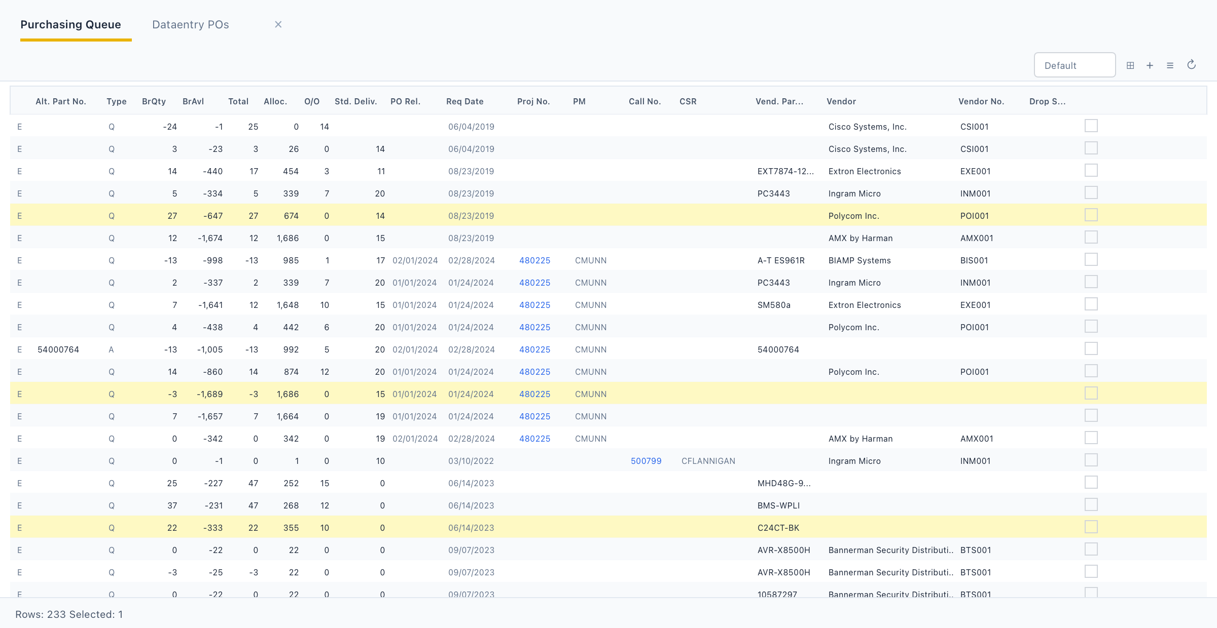 Procurement & Drop Shipping