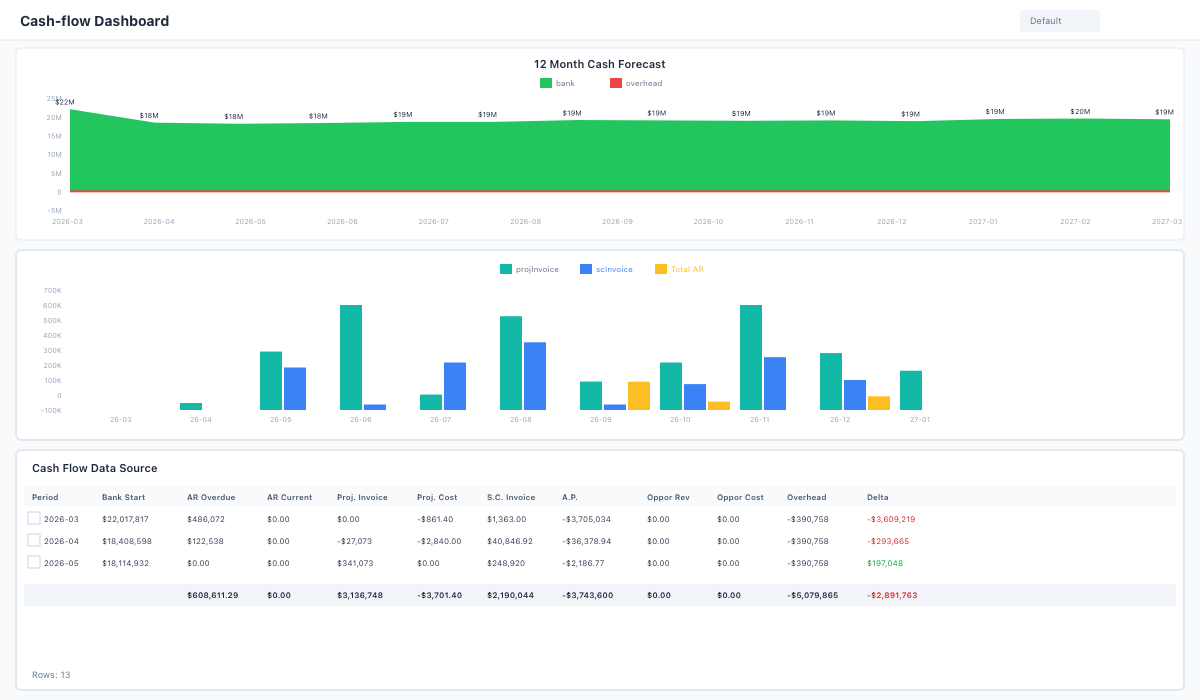 Cash Flow Forecasting