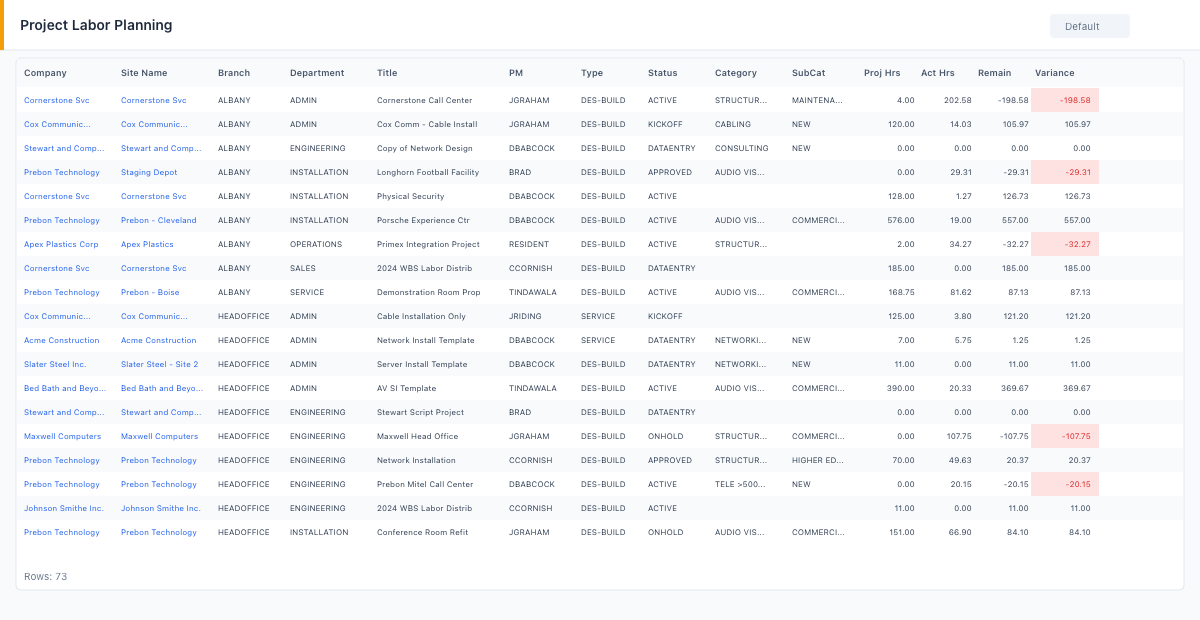 Labor Capacity Planning
